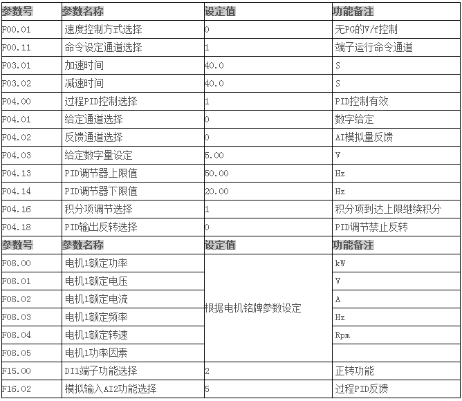 HD30在空压机改造上的应用