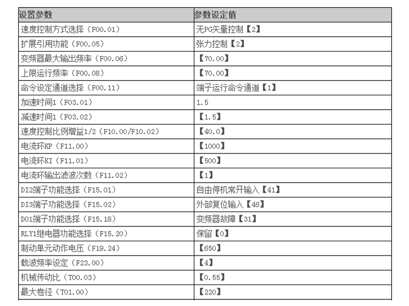 HD30在双变频拉丝机上的应用