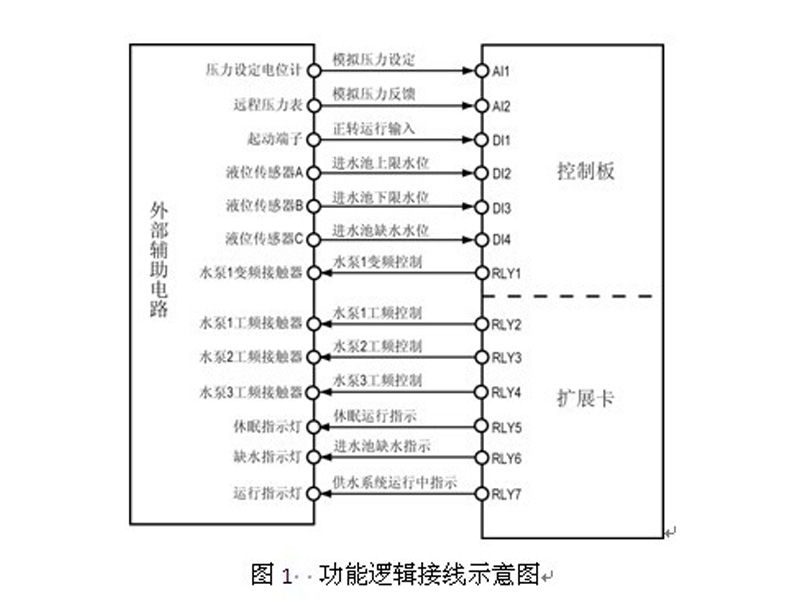 HD31在恒压供水系统中的应用