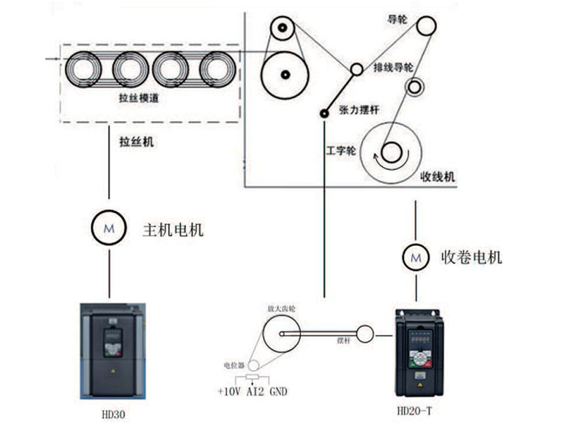 HD20/HD30在水箱式拉丝机上的应用