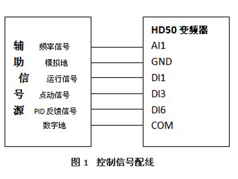 HD50在涂布机上的应用