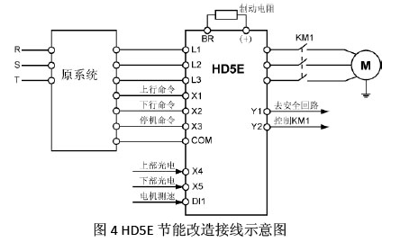 HD5E在扶梯上的应用(1)