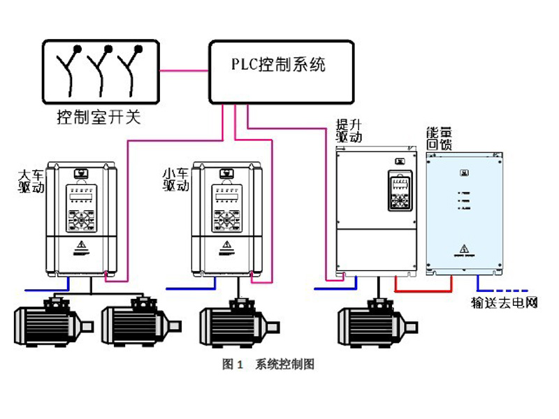 HD30在行车提升中的应用