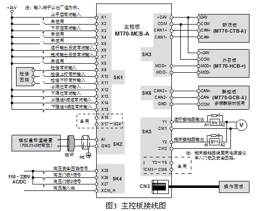 四象限电梯一体化控制系统的应用