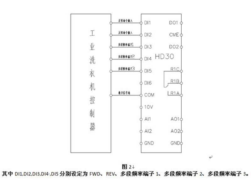 HD30在工业洗衣机上的应用
