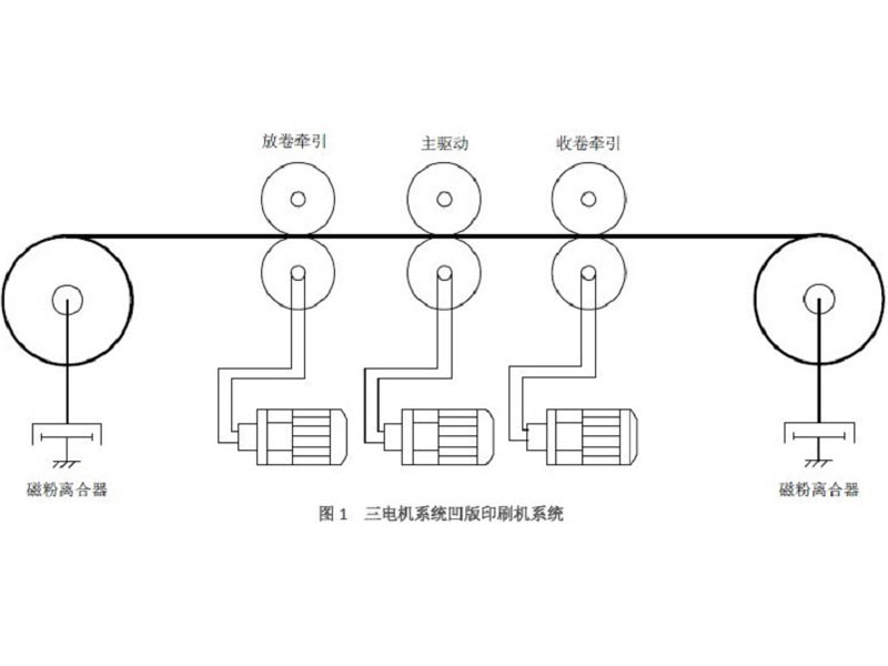 HD50在凹版印刷机上的应用